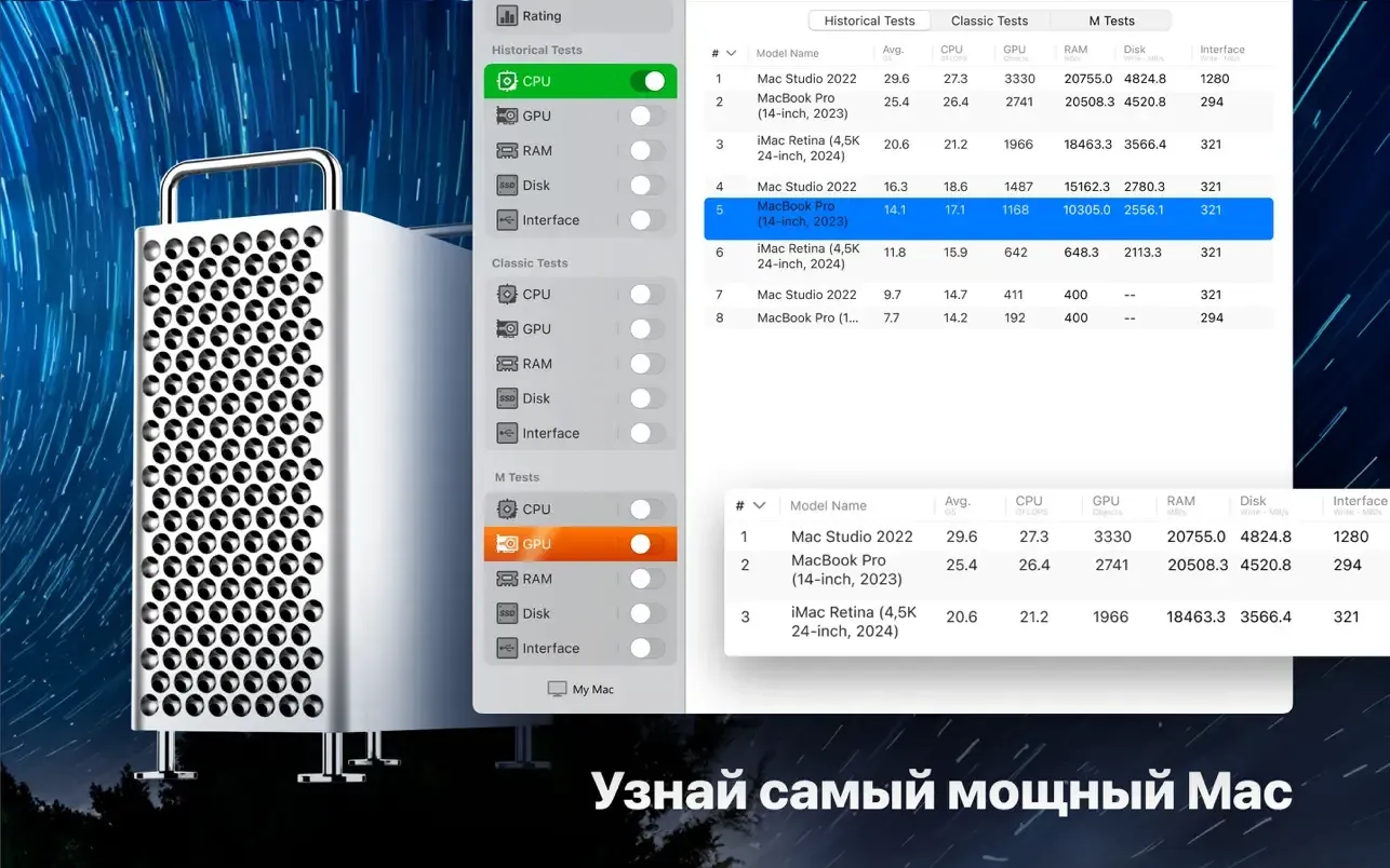 Performance Test Benchmark