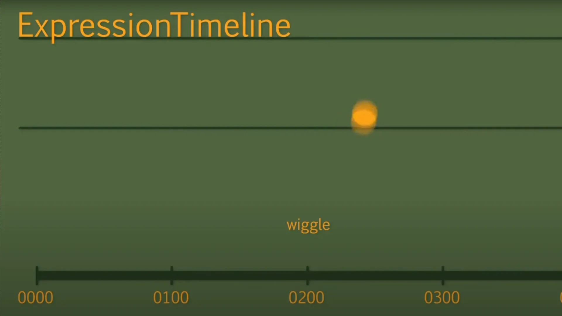 Expression Timeline 2