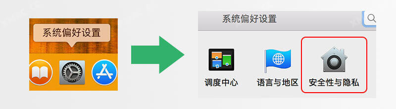 macOS如何安装从网上下载的软件?